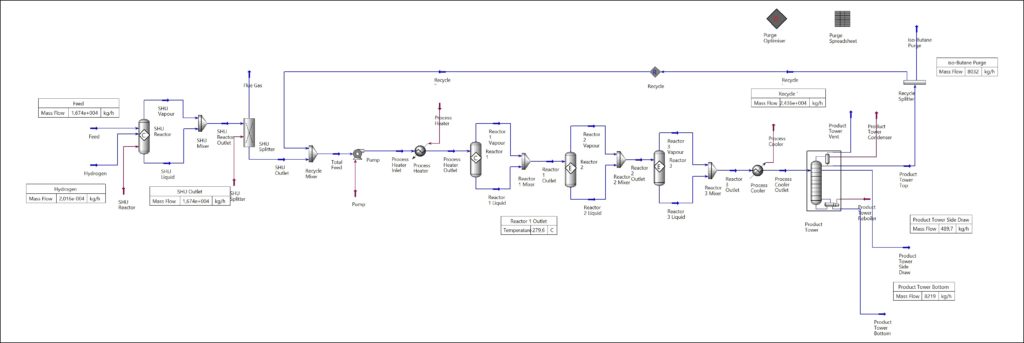 COD Process - Prozess Optimal